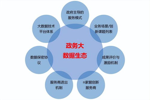 以服務(wù)模式構(gòu)建政務(wù)大數(shù)據(jù)生態(tài) 中國系統(tǒng)王孝禮的未來藍(lán)圖