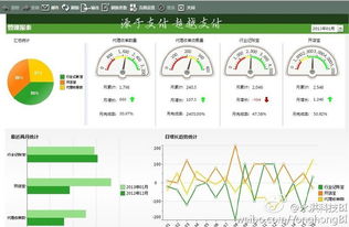 永洪科技獲五千萬元A輪融資 以自助型BI驅(qū)動(dòng)企業(yè)產(chǎn)品消費(fèi)化，領(lǐng)航大數(shù)據(jù)可視化新賽道